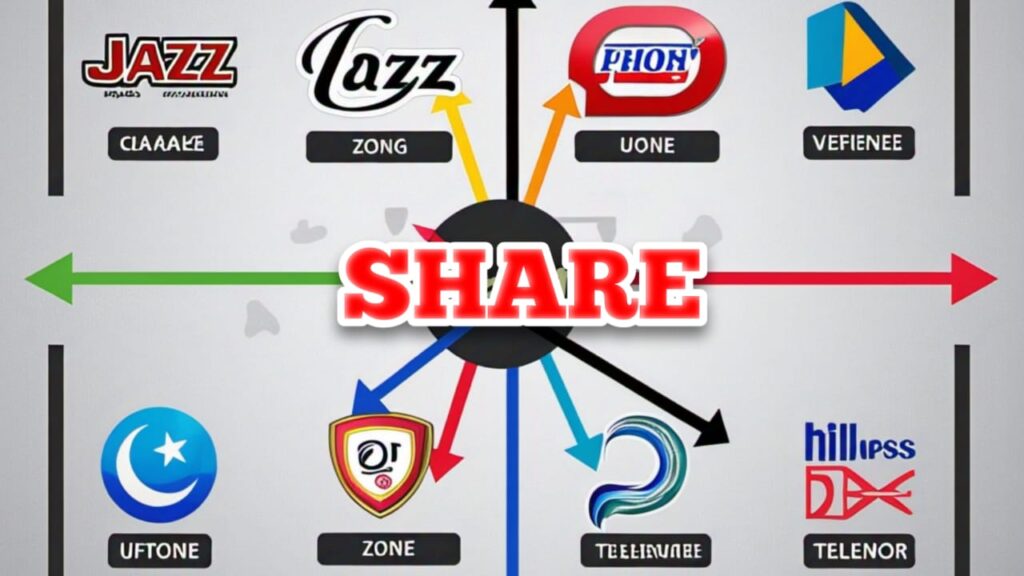 Share Balance on Any Network In Pakistan